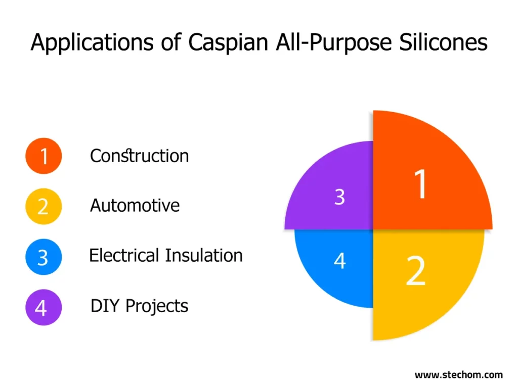 Applications of Caspian All-Purpose Silicones