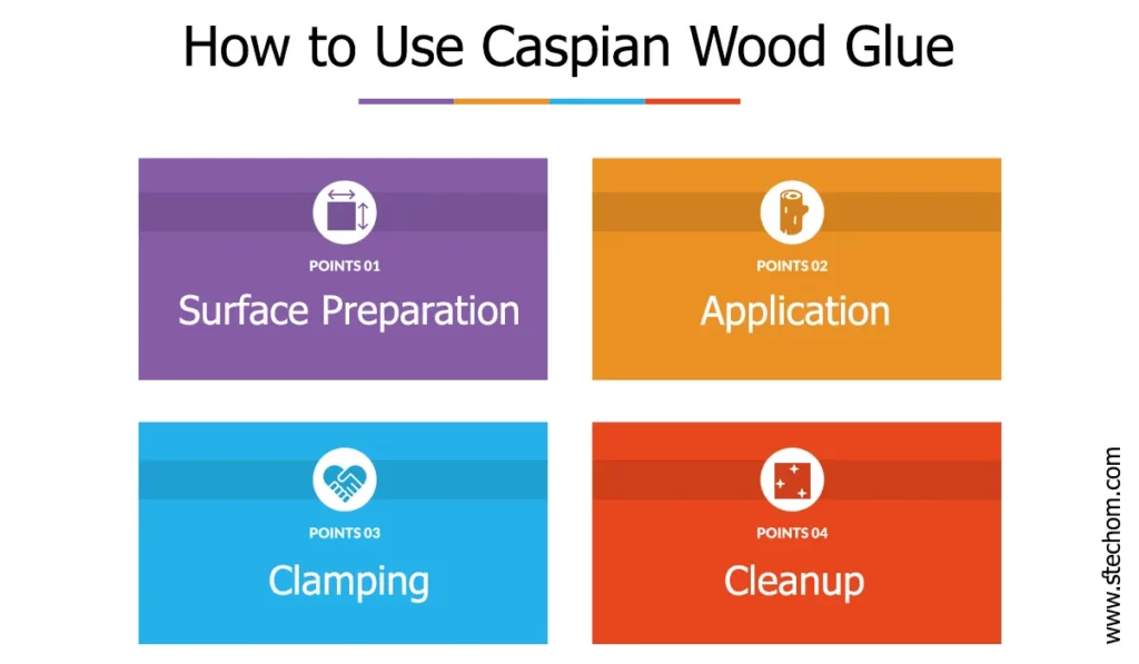 how to use Caspian wood glue - Summit Tech co - Alvand 